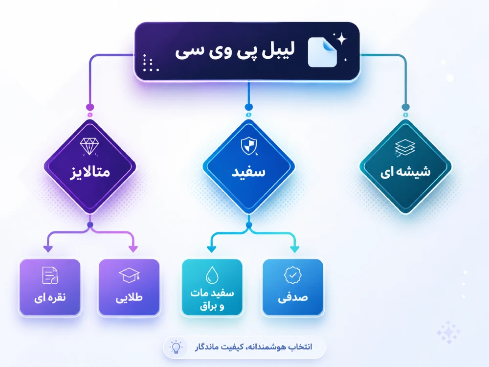 انواع لیبل \ی وی سی