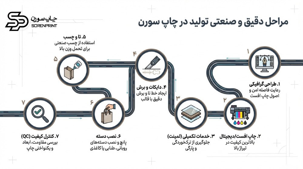 تولید ساک دستی کاغذی